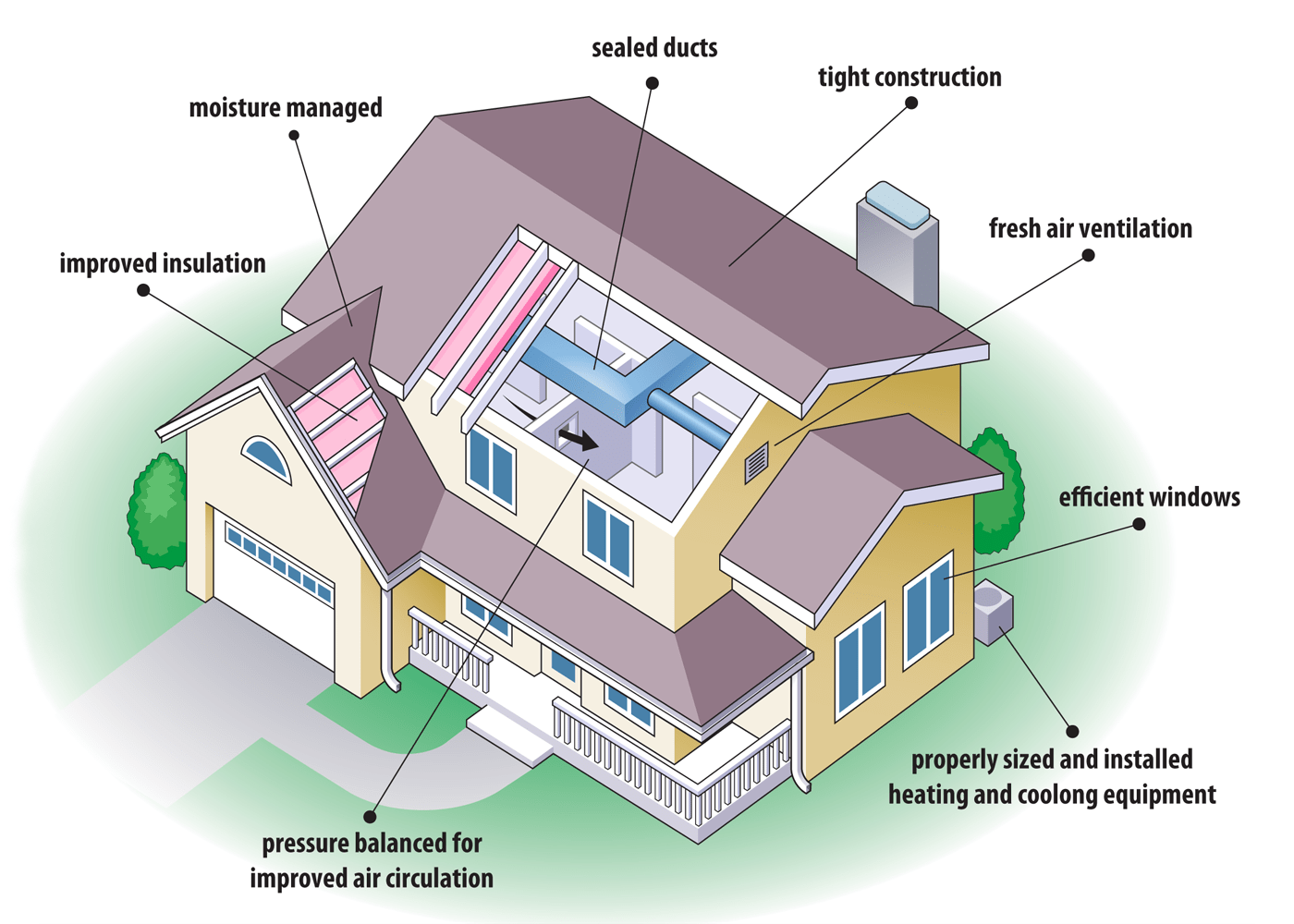 Tips For Building Energy Efficient Houses